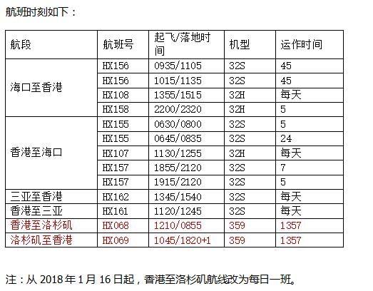 香港航空即将开通洛杉矶航线