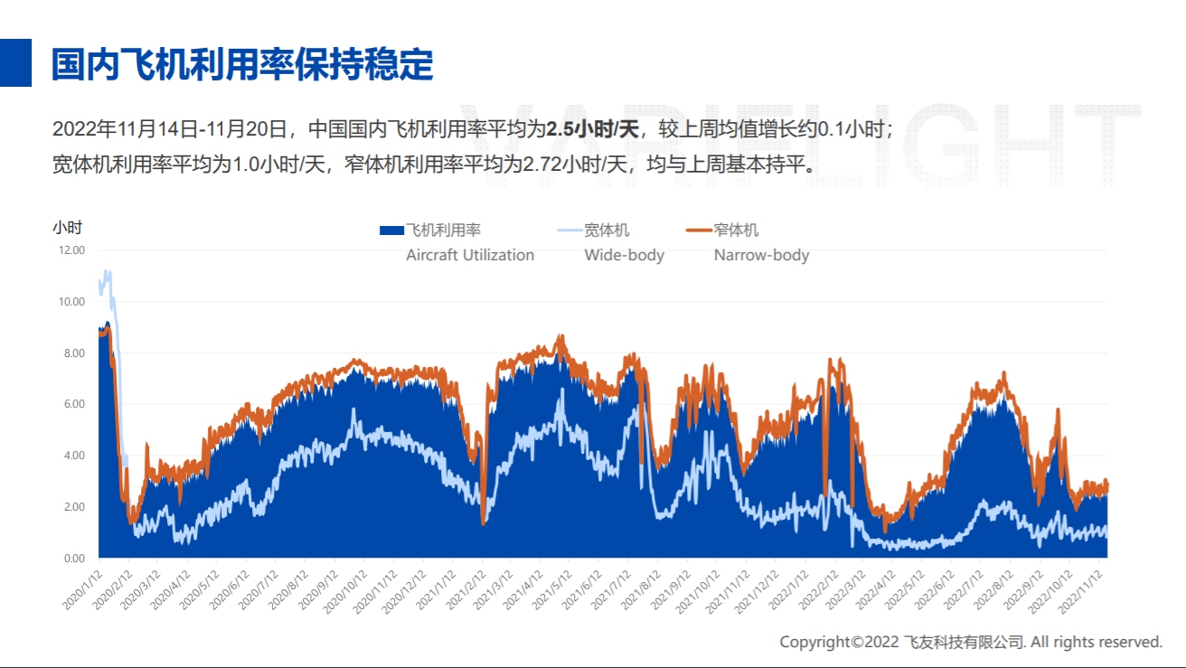 航空需求疲弱，市場(chǎng)短期仍將承壓而行
-澳大利亞雙清