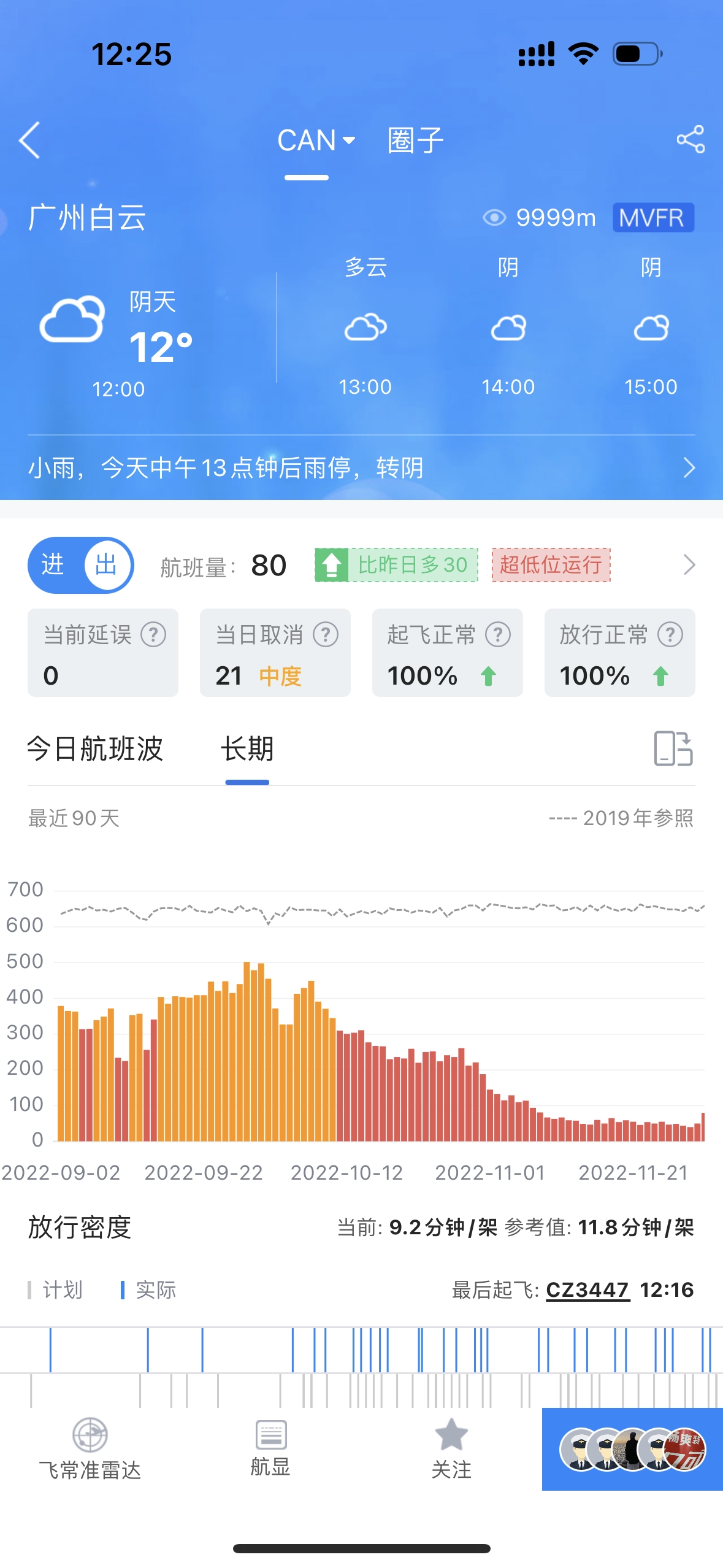 12月1日截止目前未取消航班數(shù)目較前進(jìn)步60%
-國際快遞 DHL