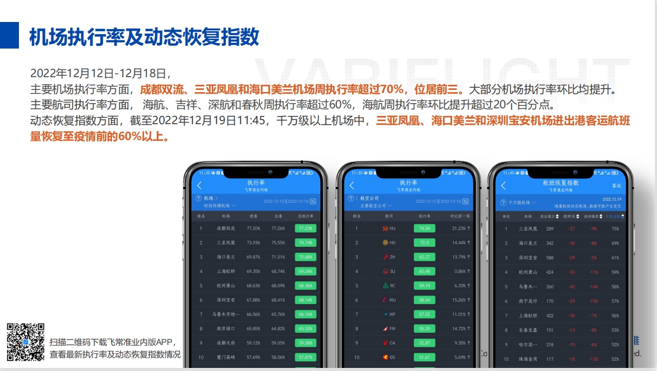 全国累计执行国际货运航班208
-联邦国际快递